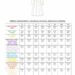 A size chart for a panel dress pattern with a dress illustration at the top. The chart lists measurements for sizes XS to 4XL, with categories such as bust, waist, hips, and various specific garment lengths. Measurements are provided in centimeters and inches. Labels are in English, French, and Spanish.