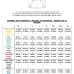 AGATHE blouse sewing pattern: garment measurement chart and line drawing showing the blouse proportions.