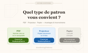 Patrons PDF projecteur et papier