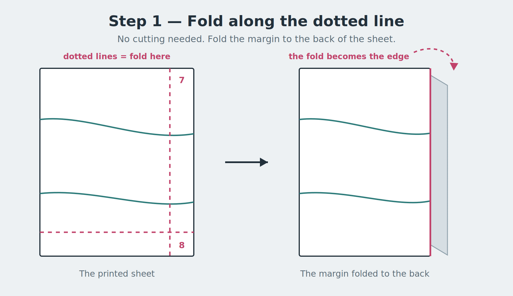 A printed pattern sheet with dotted lines along the right and bottom edges, next to the same sheet with the margin folded to the back so the fold becomes the new edge