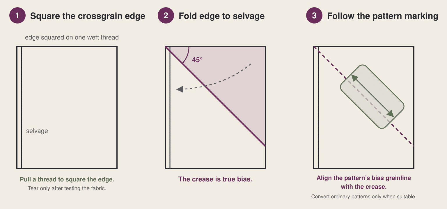 Three steps for finding true bias by squaring the crossgrain edge, folding it to the selvage and aligning the pattern's bias grainline with the crease