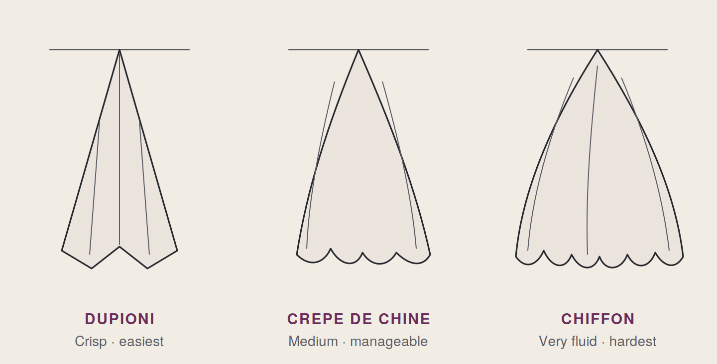Comparison of the drape of dupioni, crepe de chine and chiffon