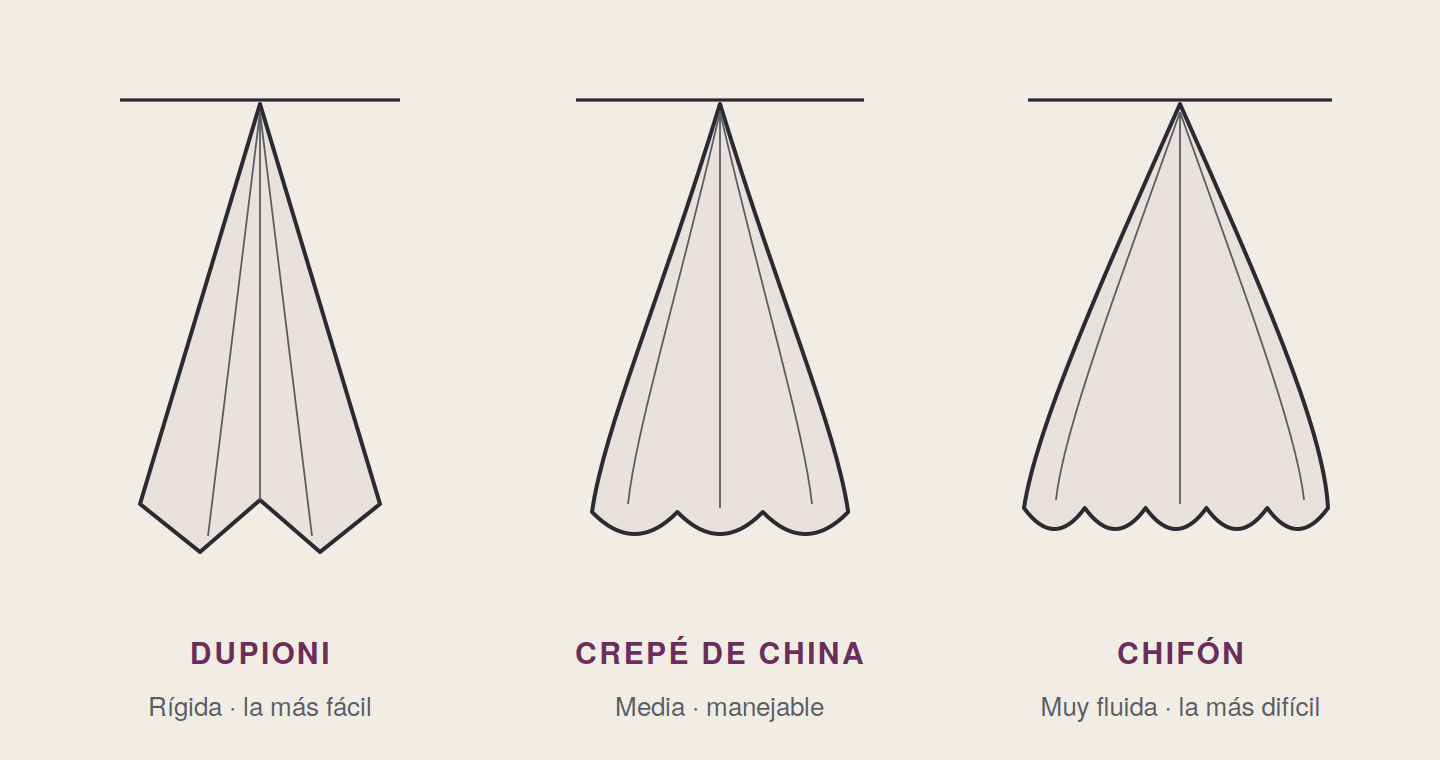 Comparación de la caída del dupioni, el crepé de China y el chifón