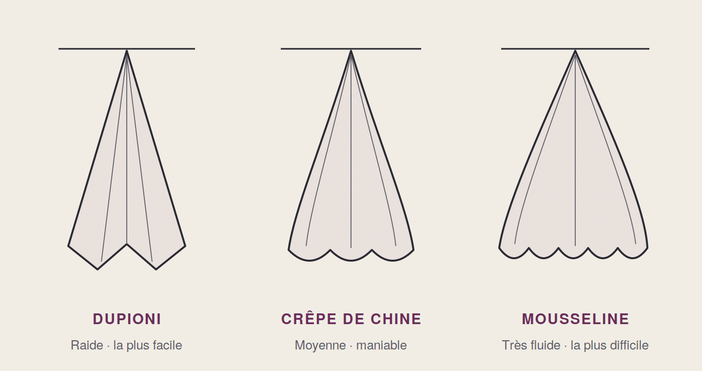 Comparaison du tombé du dupioni, du crêpe de Chine et de la mousseline
