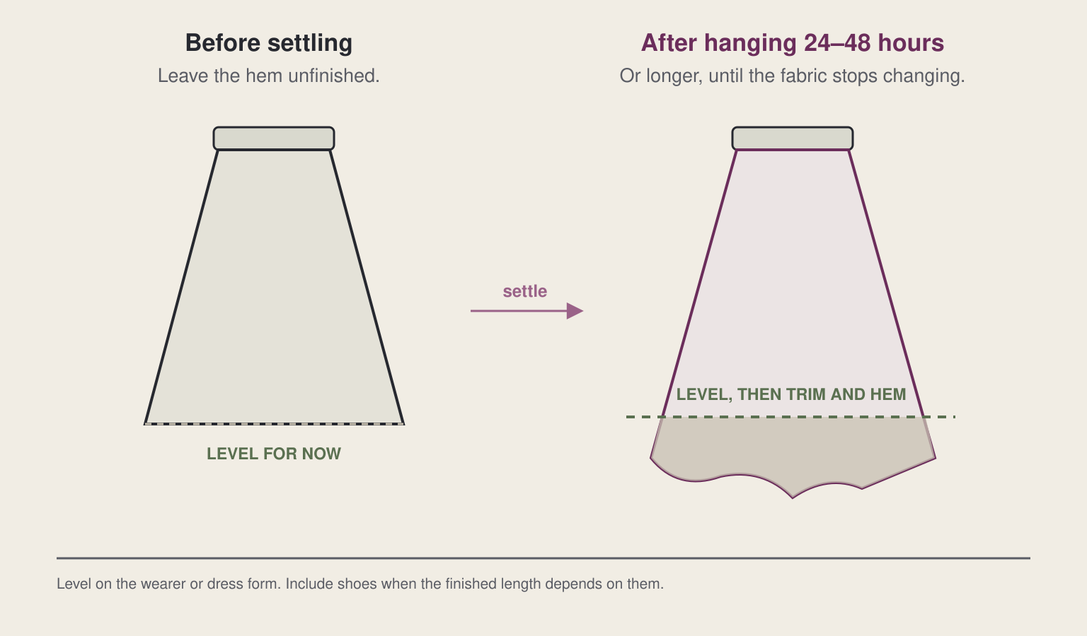 Bias skirt before settling and after hanging for 24 to 48 hours, with an uneven lower edge marked for levelling and trimming