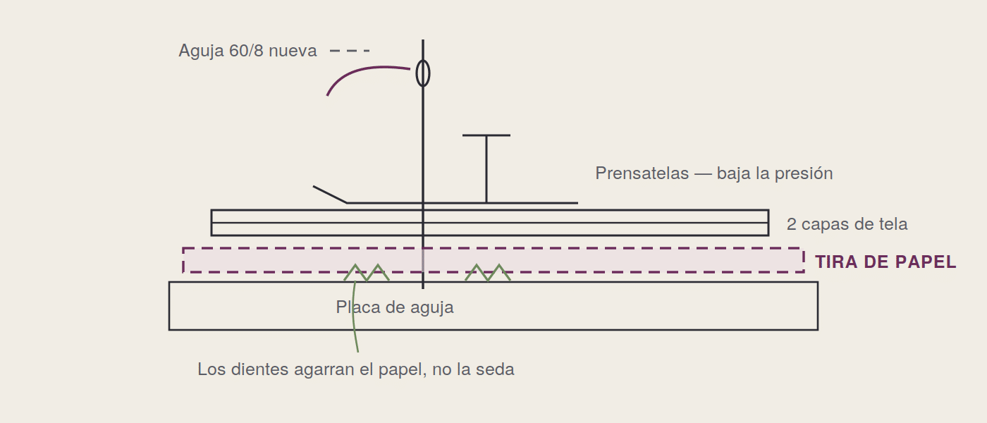 Tira de papel bajo dos capas de tela, entre los dientes de arrastre y el tejido