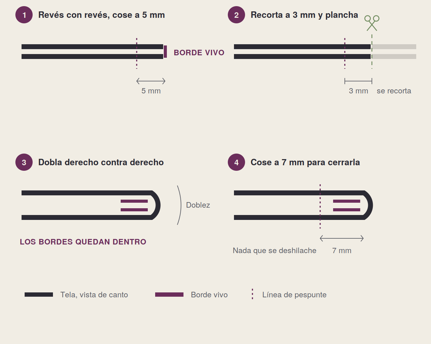 Cómo hacer una costura francesa en cuatro pasos, con medidas de 5, 3 y 7 milímetros