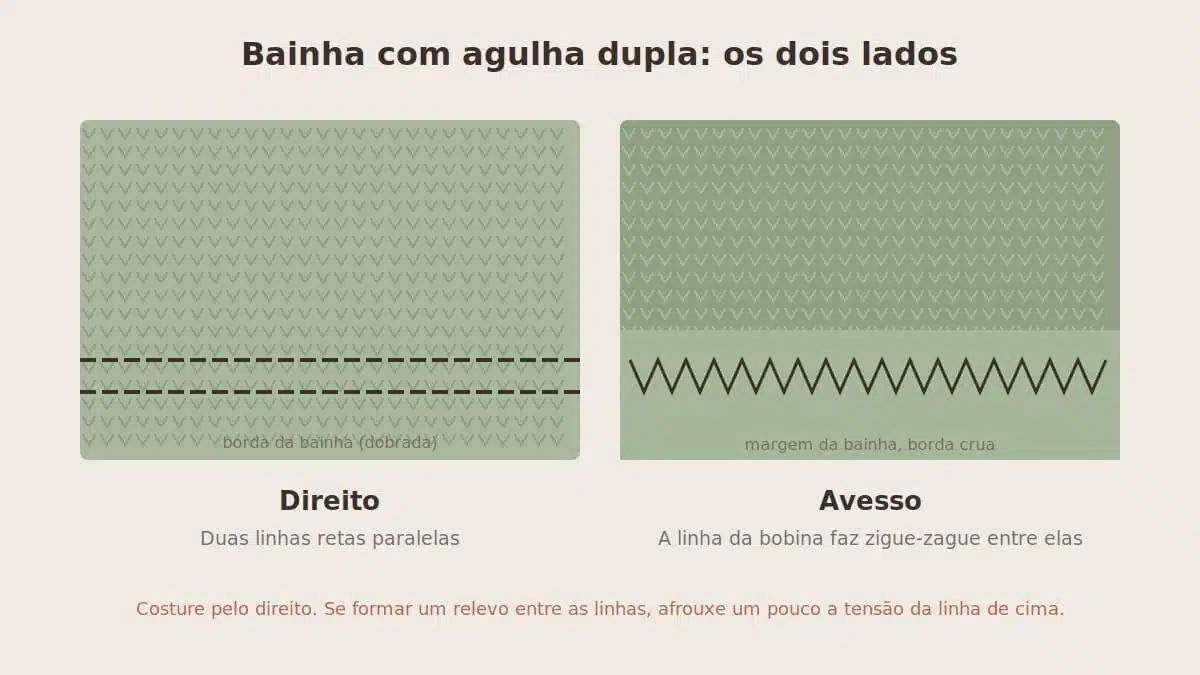 Bainha com agulha dupla em malha, lado direito e avesso