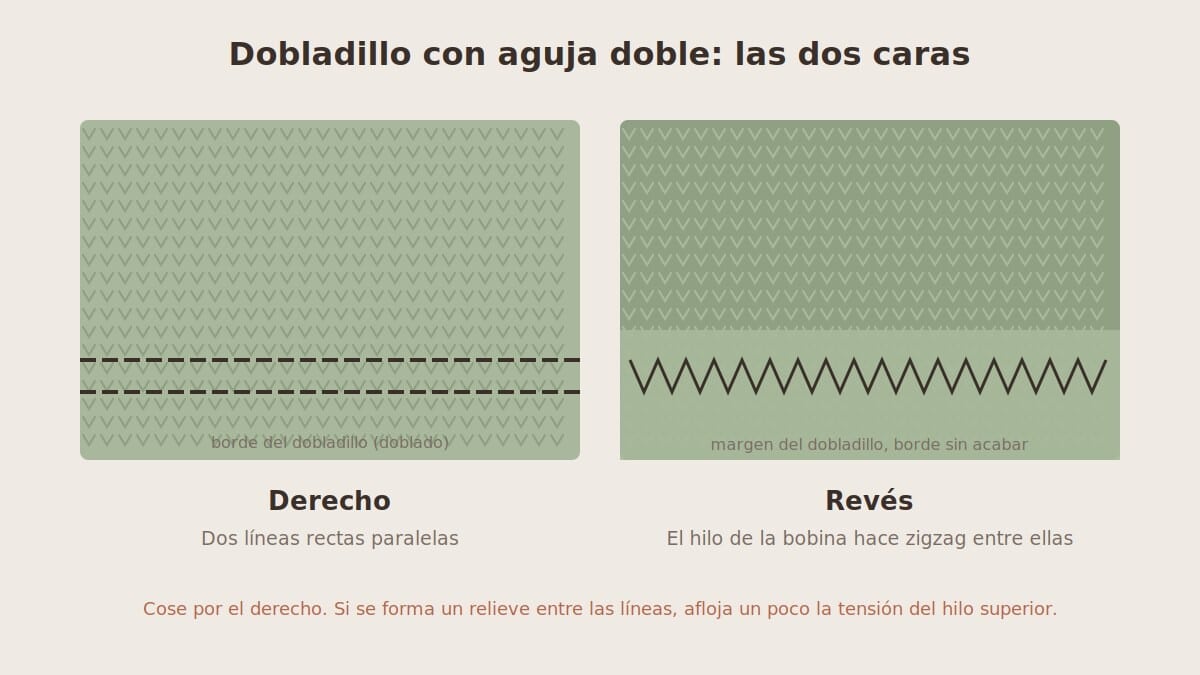 Dobladillo con aguja doble en tejido de punto, derecho y revés
