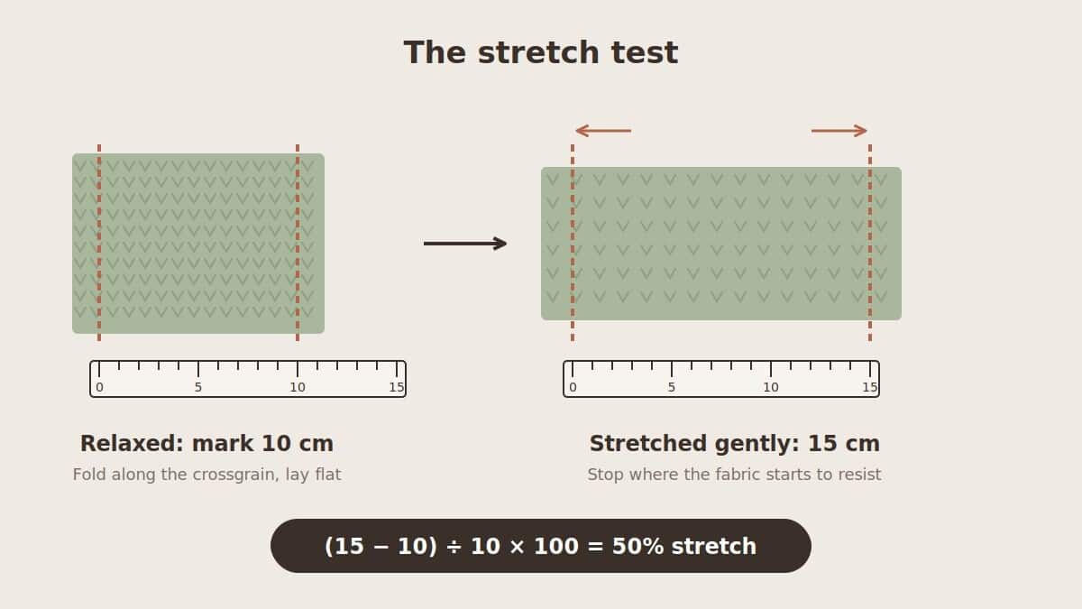 How to measure the stretch percentage of knit fabric with a ruler