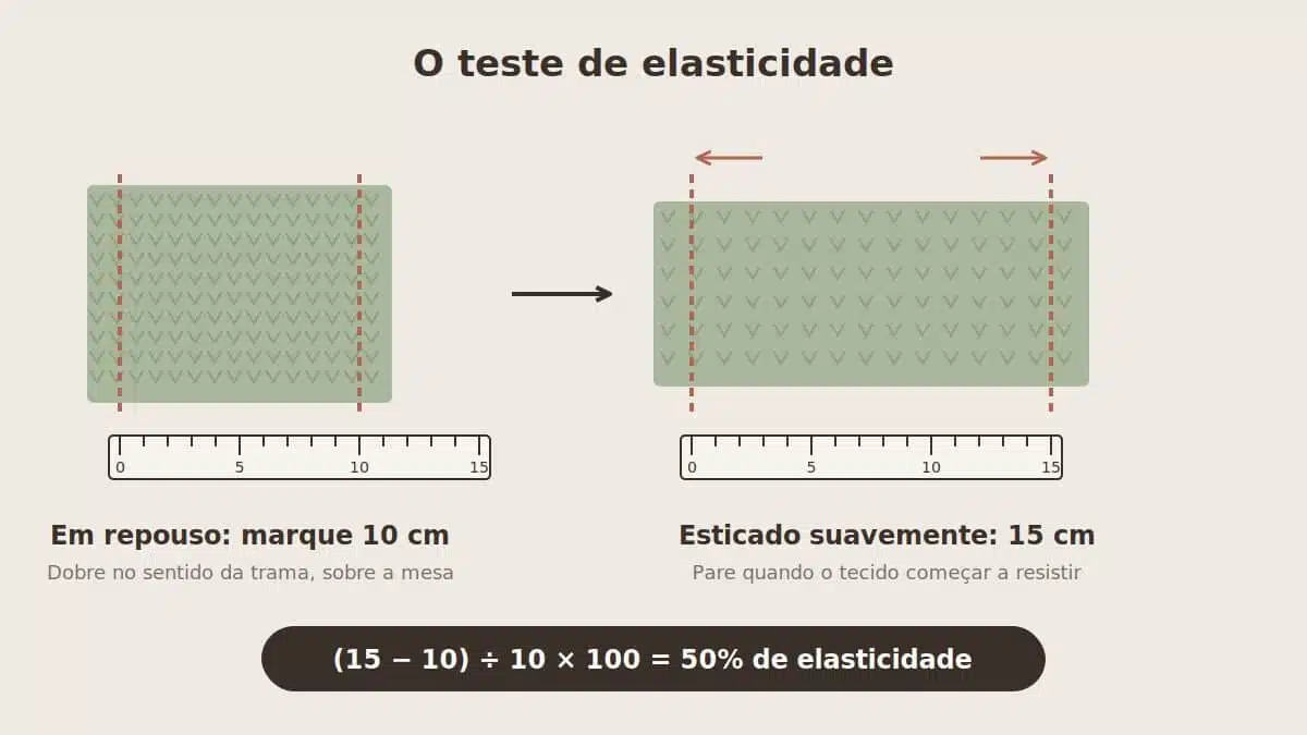 Como medir a porcentagem de elasticidade de um tecido de malha com uma régua