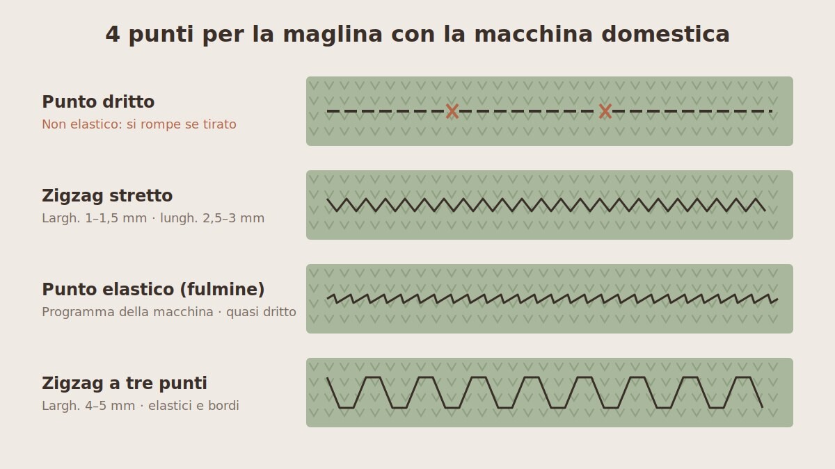 I migliori punti per cucire il tessuto elasticizzato con una macchina da cucire domestica