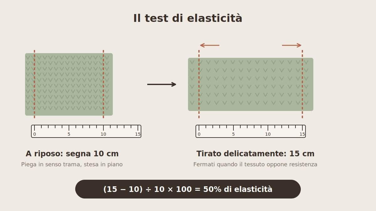 Come misurare la percentuale di elasticità di una maglina con un righello