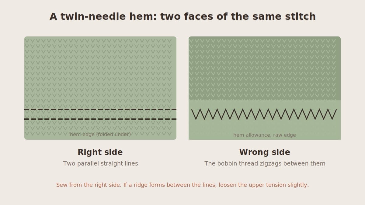 Twin needle hem on knit fabric, right side and wrong side